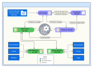 Data Storage (Offerings, Workflow, Costs) – FASRC DOCS